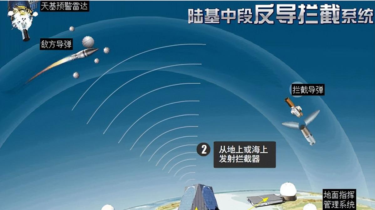 中段反导拦截弹价格及其影响因素分析，中段反导拦截弹价格解析，影响因素深度剖析