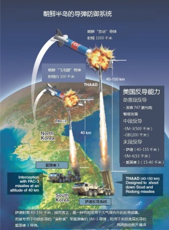 中国反制萨德，坚定维护国家安全的战略举措，中国反制萨德，维护国家安全的战略决策