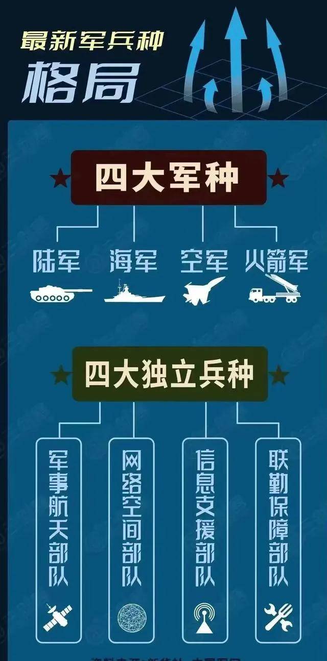 空军编制体系，构建与演进，空军编制体系的构建与演进