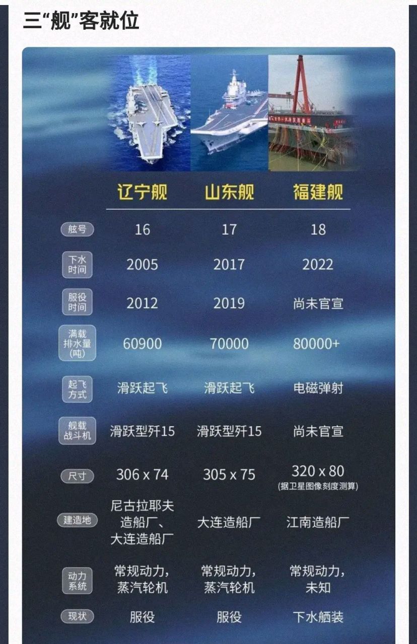 我国自主研制的航母，铸就海上强国之梦，我国自主研制航母，助力实现海上强国梦