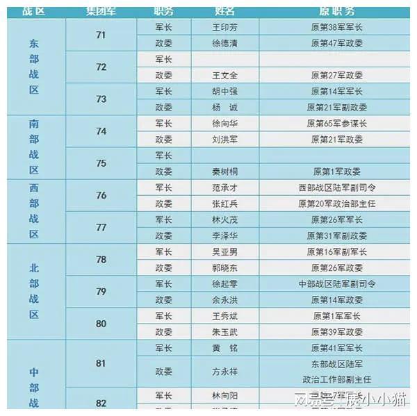 军改前后部队代号对照，历史变迁与未来展望，军改背景下的部队代号对照，历史变迁与未来展望
