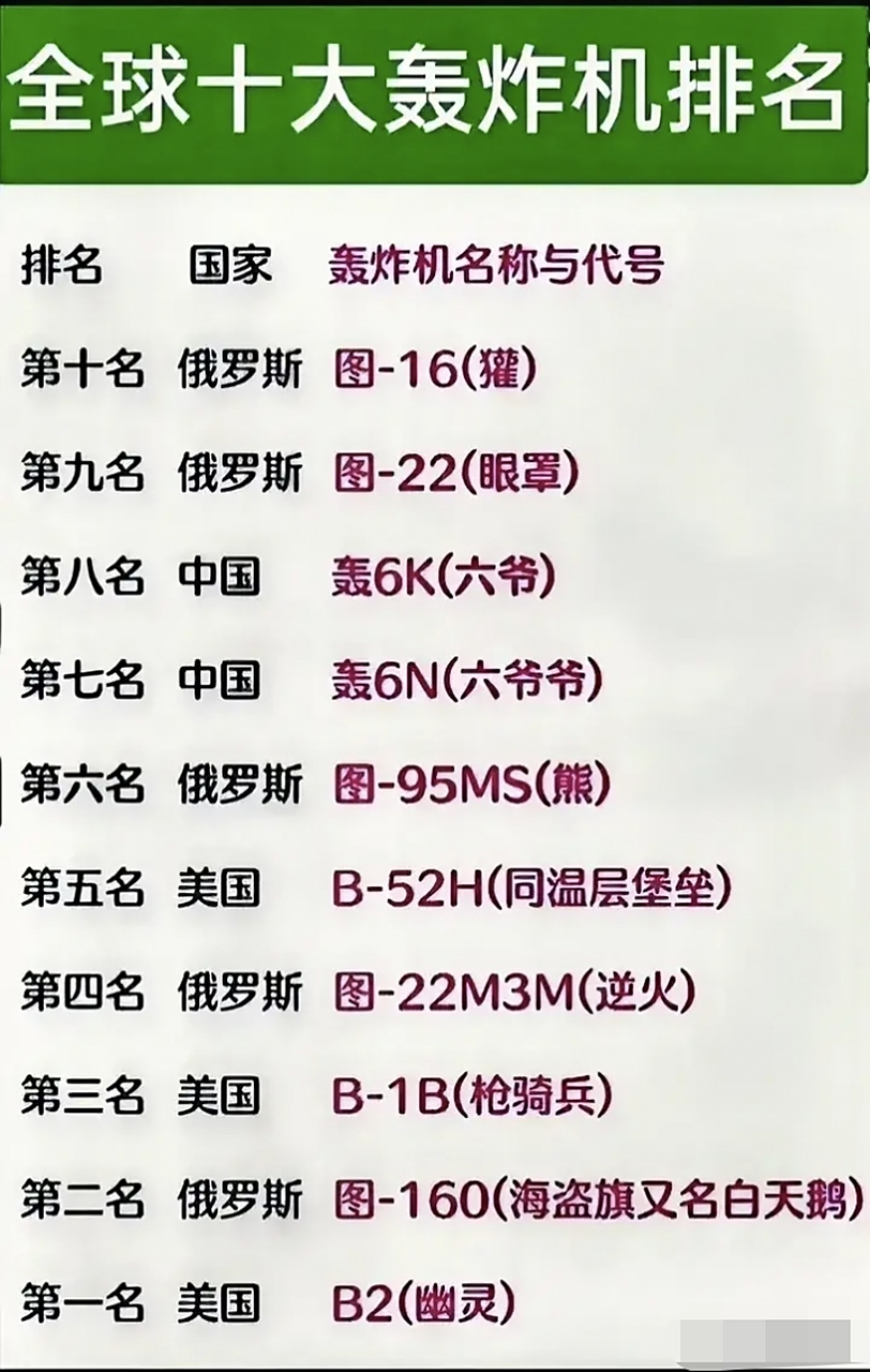 世界上最强的战斗机前十，世界最强战斗机前十排行榜