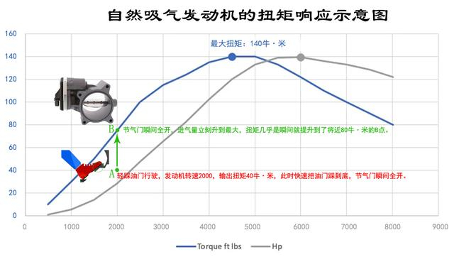 涡轴发动机巡航功率，性能解析与应用展望，涡轴发动机巡航功率解析，性能特点与应用前景展望
