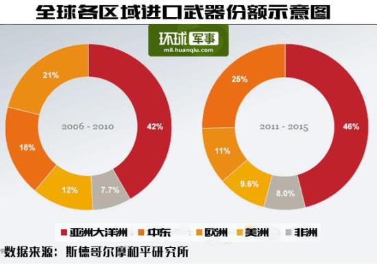 中国武器出口