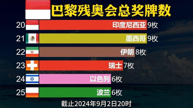 全球新闻综述