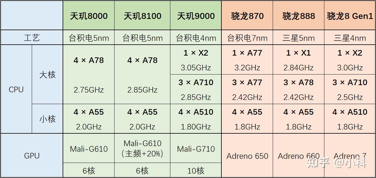 骁龙660与天玑810，性能比较与技术探讨，骁龙660与天玑810性能对比及技术探讨