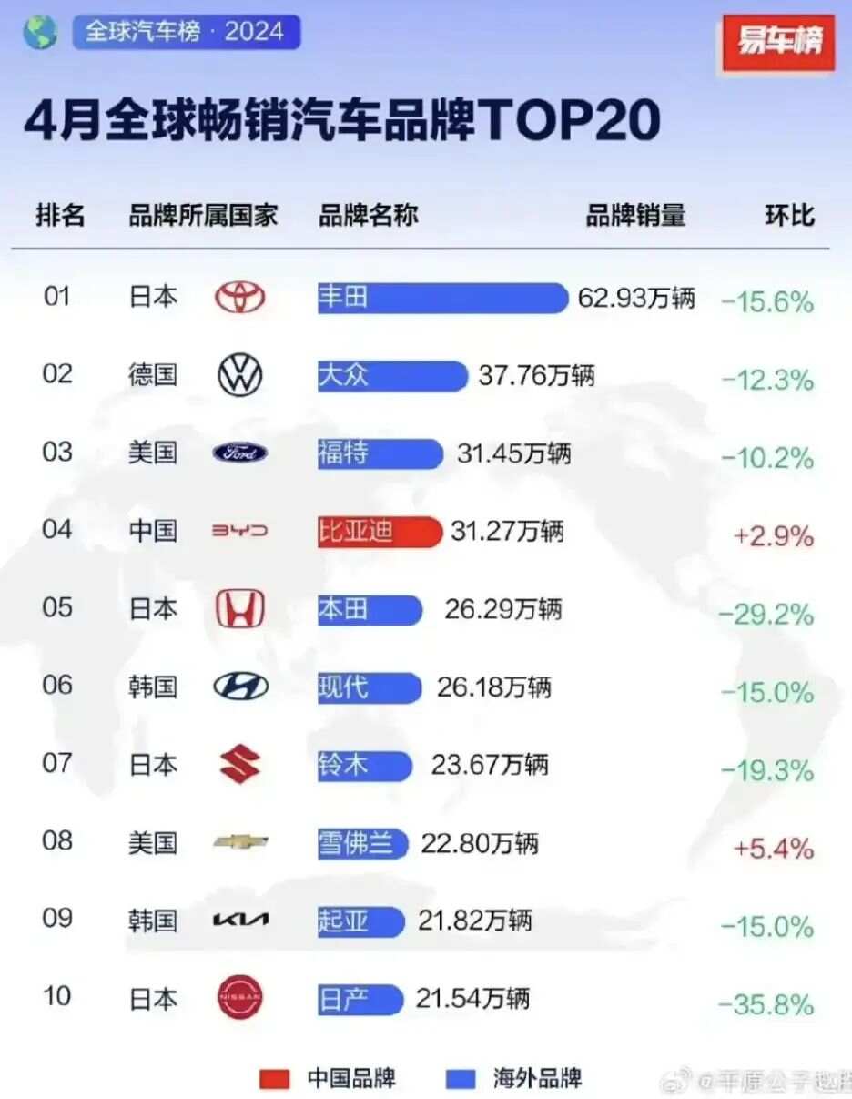 世界十大重工业巨头，引领全球工业革命的领航者，全球工业革命的领航者，世界十大重工业巨头盘点