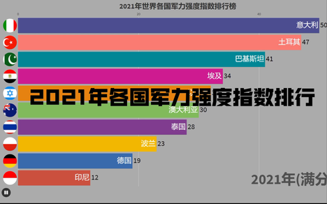 全球综合国力排名，探索2021年的格局与变迁，全球综合国力排名探索，2021年格局与变迁概览