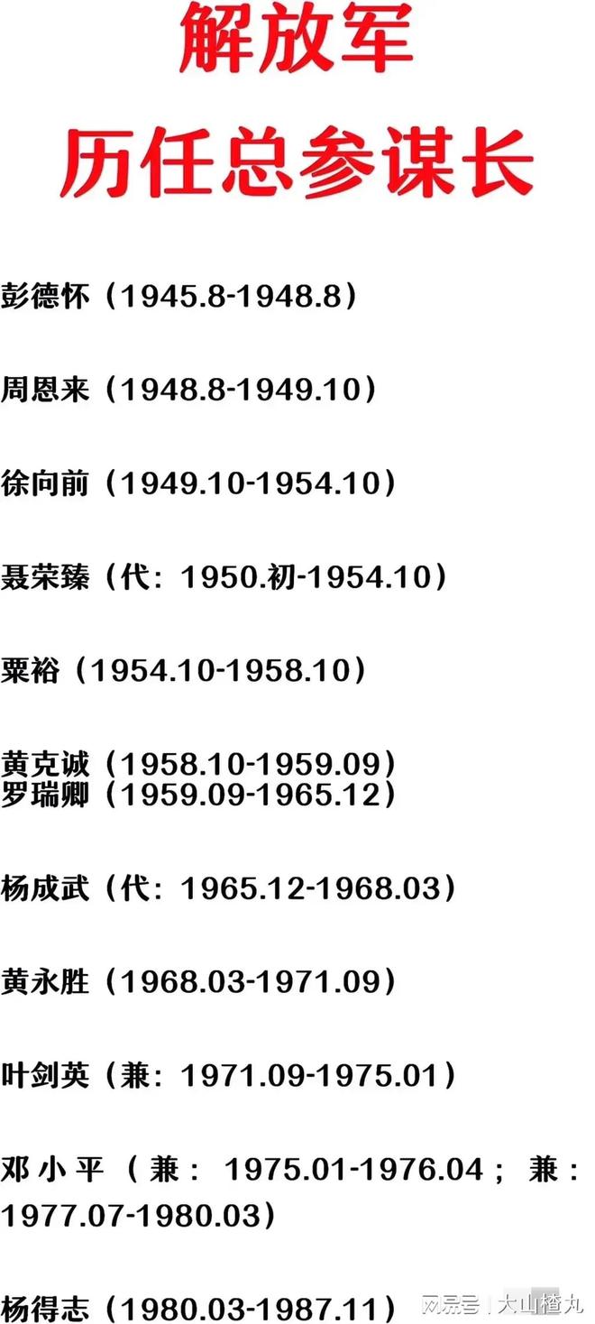 历届中国人民解放军总参谋长及其贡献，中国人民解放军总参谋长及其历史贡献概览
