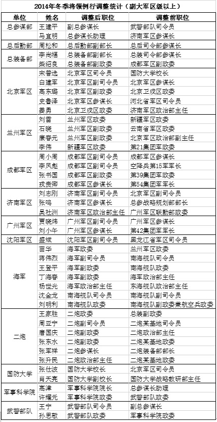 副大军区级，权力与责任的体现，副大军区级，权力与责任的双重展现