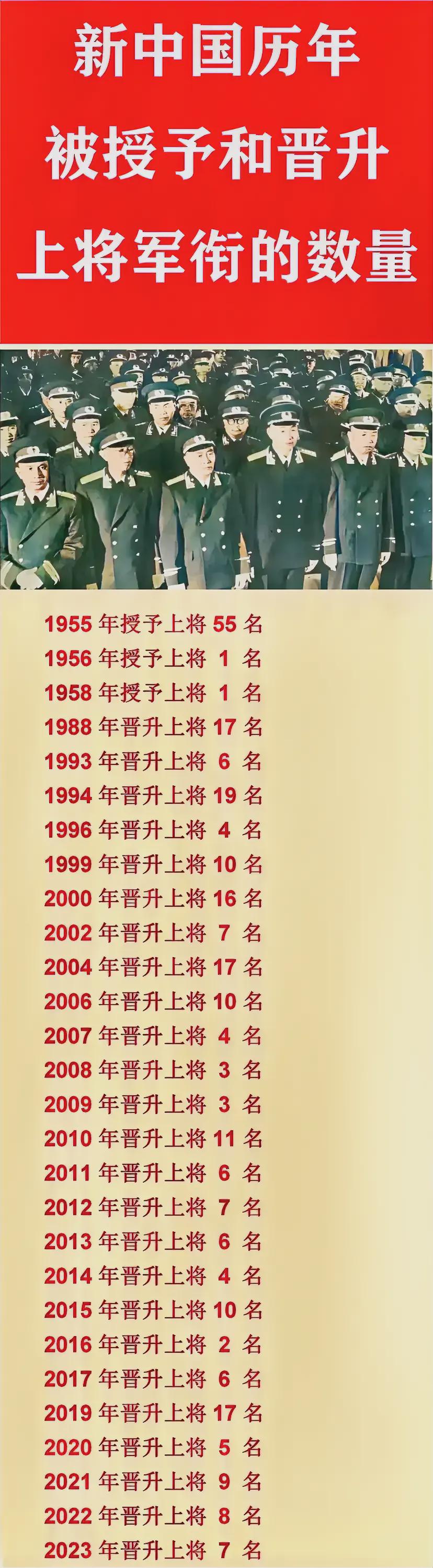 简历概览