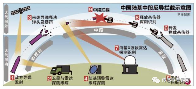 海基中段反导拦截技术，探索与应用前景，海基中段反导拦截技术，探索、应用及未来前景