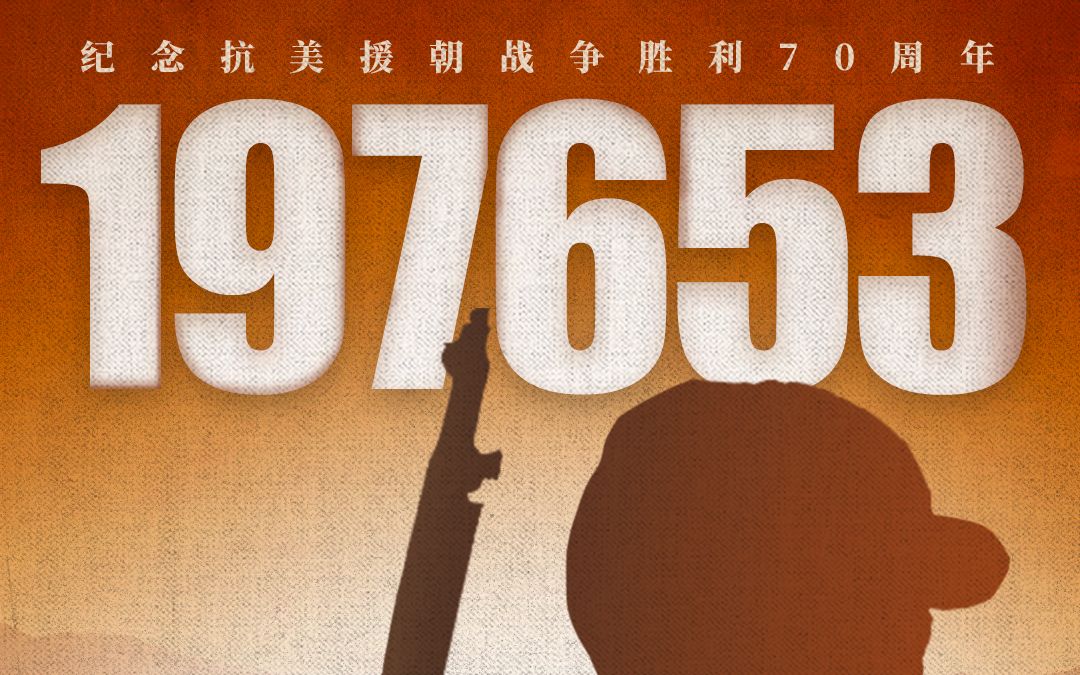 中国纪念抗美援朝七十周年，历史、启示与展望，中国纪念抗美援朝七十周年，历史启示与展望