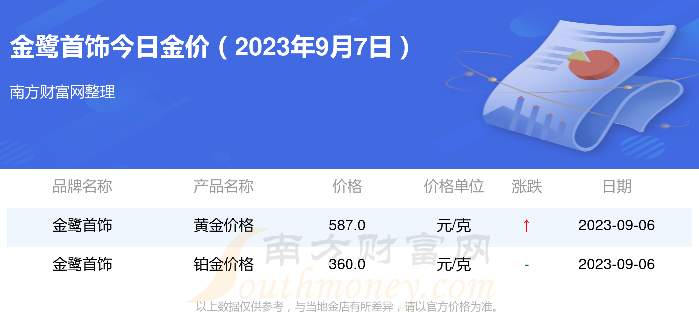 黄金首饰价格今天多少一克，市场波动与影响因素解析，黄金首饰今日价格解析，市场波动与影响因素探讨