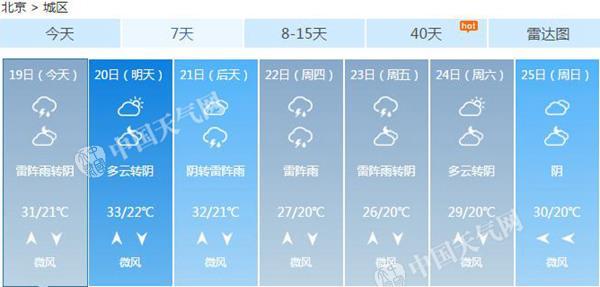 北京未来一周天气预报，北京未来一周天气预报概览