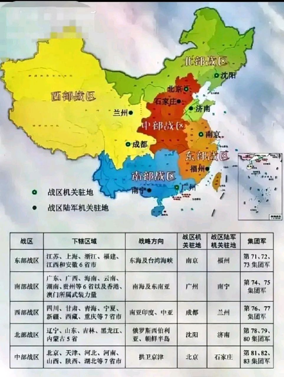 中国五大战区划分