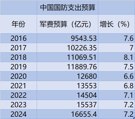 全球军费占比，探究现状与发展趋势，全球军费占比现状及未来发展趋势探究
