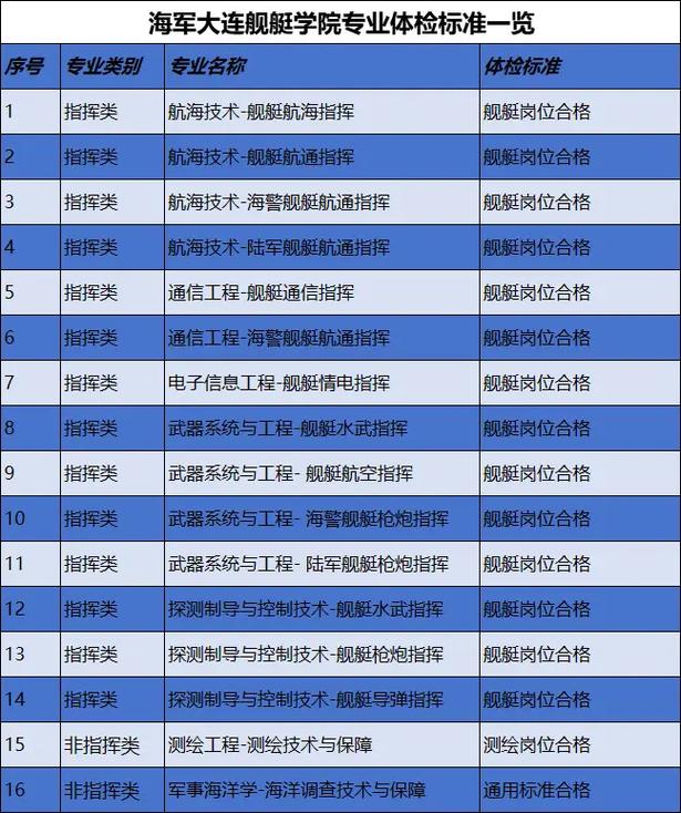 大连海军舰艇学院要求严格，以培养高素质军事人才为己任，大连海军舰艇学院，严格培养高素质军事人才为己任的教育摇篮