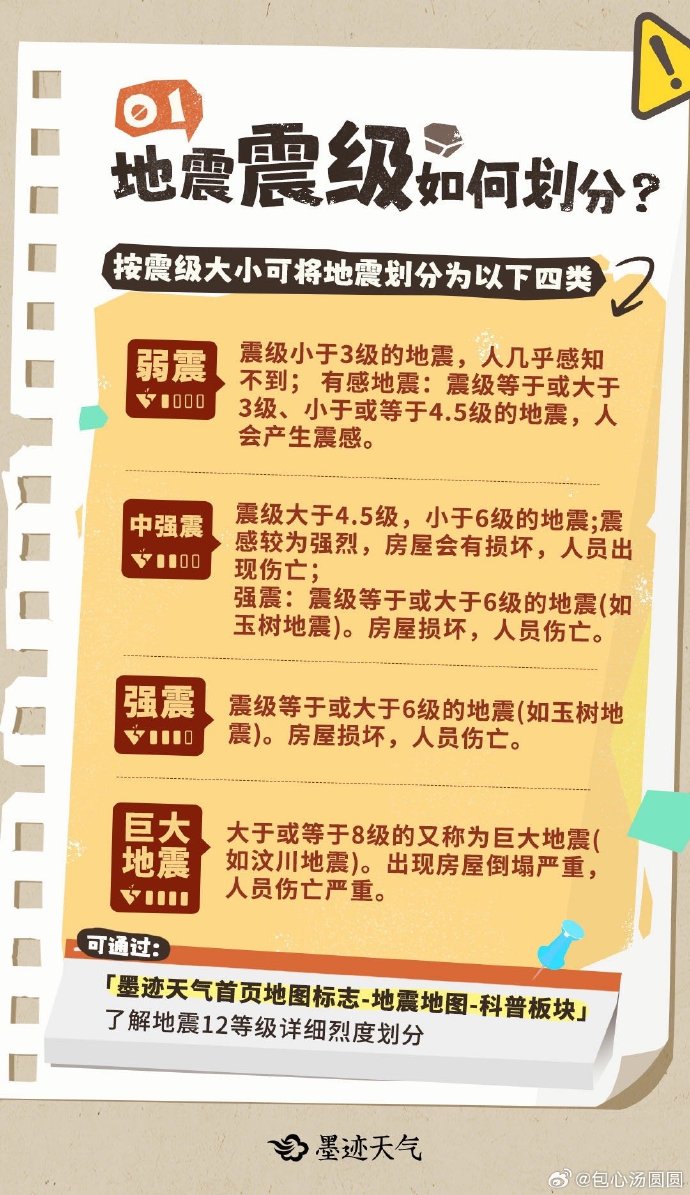 今天的地震，挑战与希望并存，今日地震，挑战与希望交织