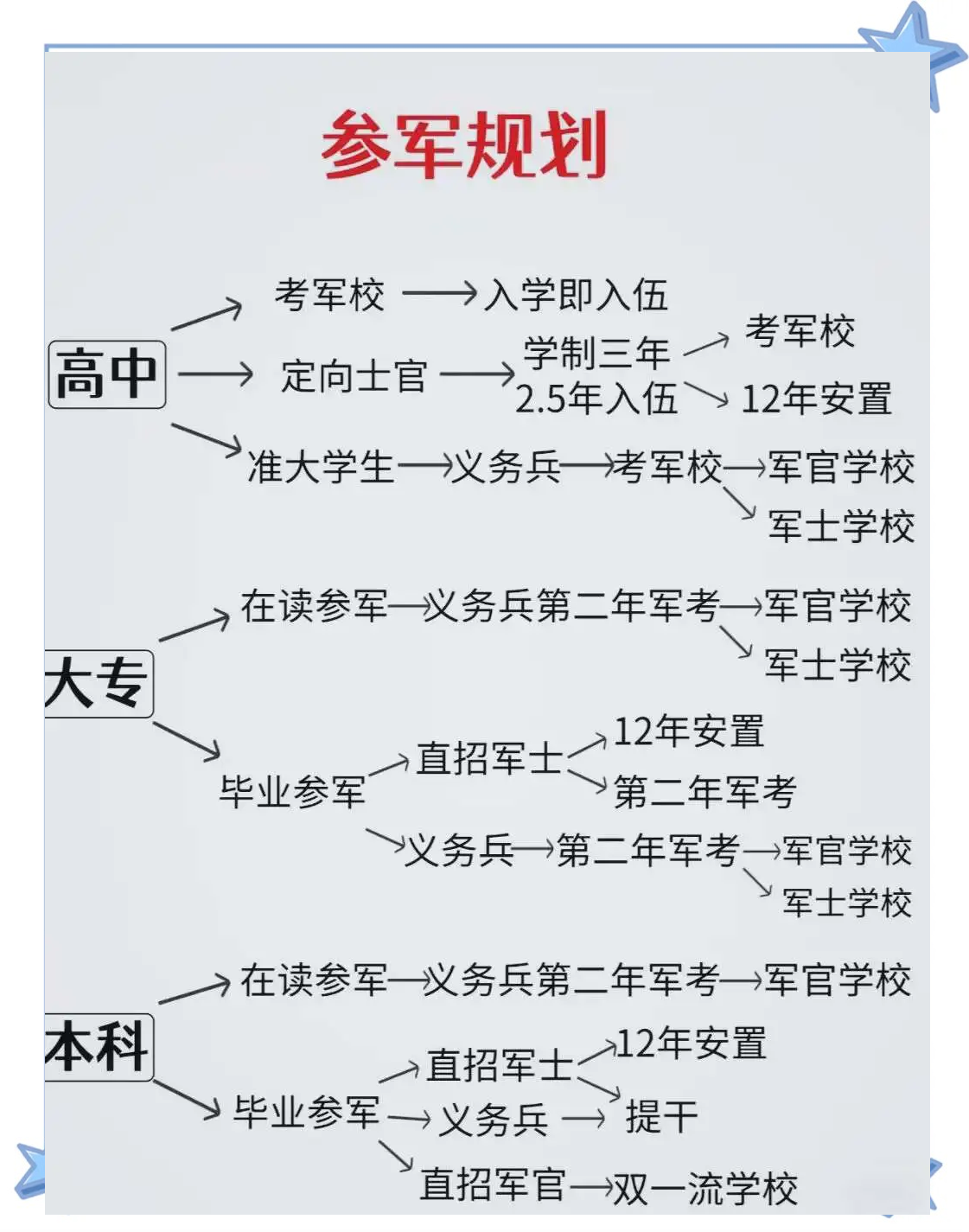 当兵需要什么学历才能入伍，当兵入伍所需的学历资格要求，学历门槛揭秘！