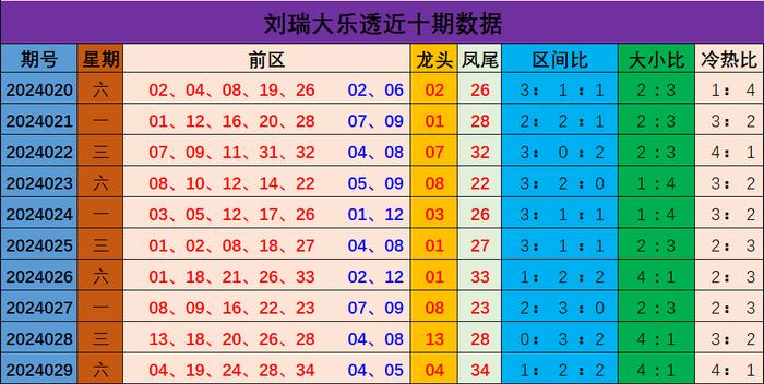 新澳门彩出号综合走势图表深度解析，澳门彩出号综合走势图表深度解析与预测
