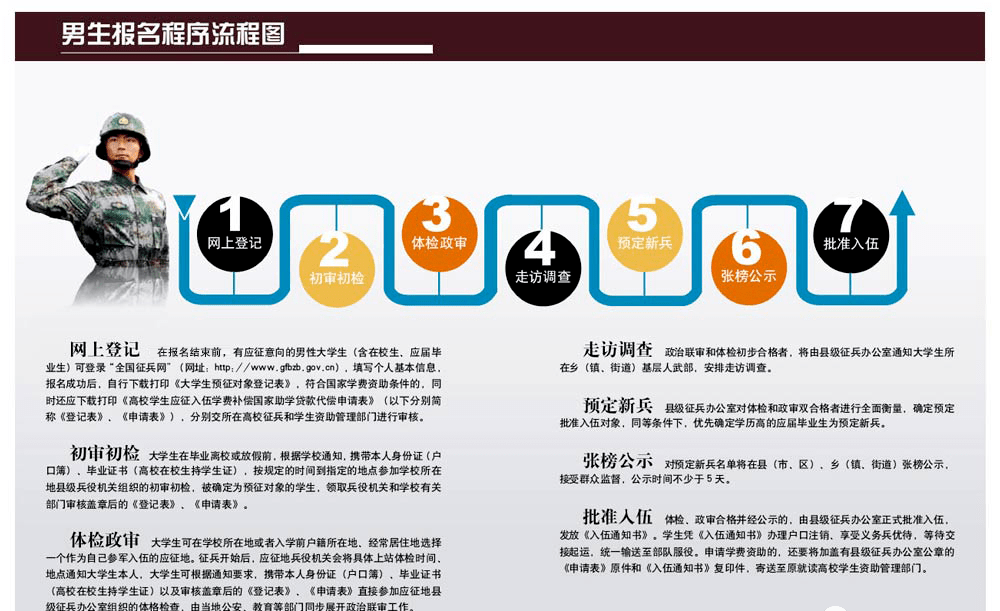 关于我国2021年征兵条例的全面解读，全面解读我国2021年征兵条例政策解析