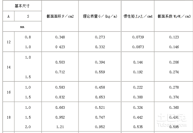 军用装甲钢板厚度规格表及其应用分析，军用装甲钢板厚度规格表及其应用探究