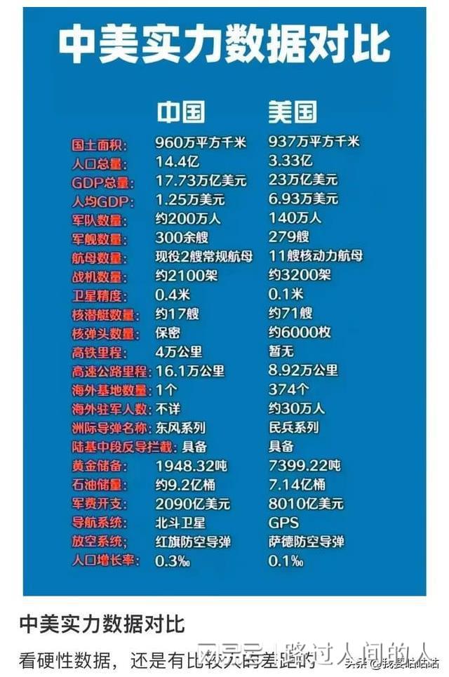 中美导弹技术对比，哪个更厉害？，中美导弹技术对比，谁的技术更胜一筹？