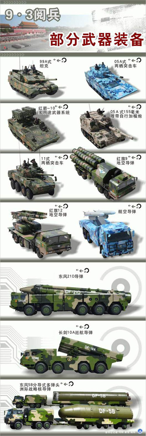武器装备类别，深度解析与探讨，武器装备深度解析与探讨专题