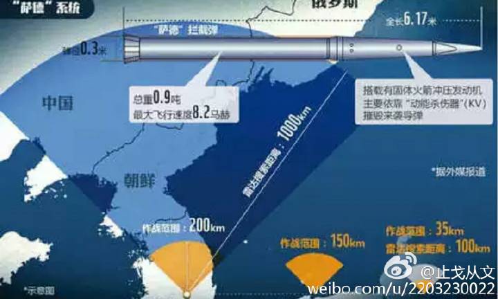 美国萨德系统在韩国的部署与影响，美国萨德系统在韩国的部署及其影响