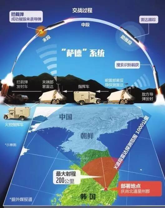 韩国是否部署萨德反导系统的深度探讨，韩国萨德反导系统部署深度解析