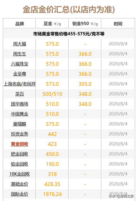 黄金回收价格查询，今天黄金回收多少钱一克？，今日黄金回收价格查询，每克多少钱？